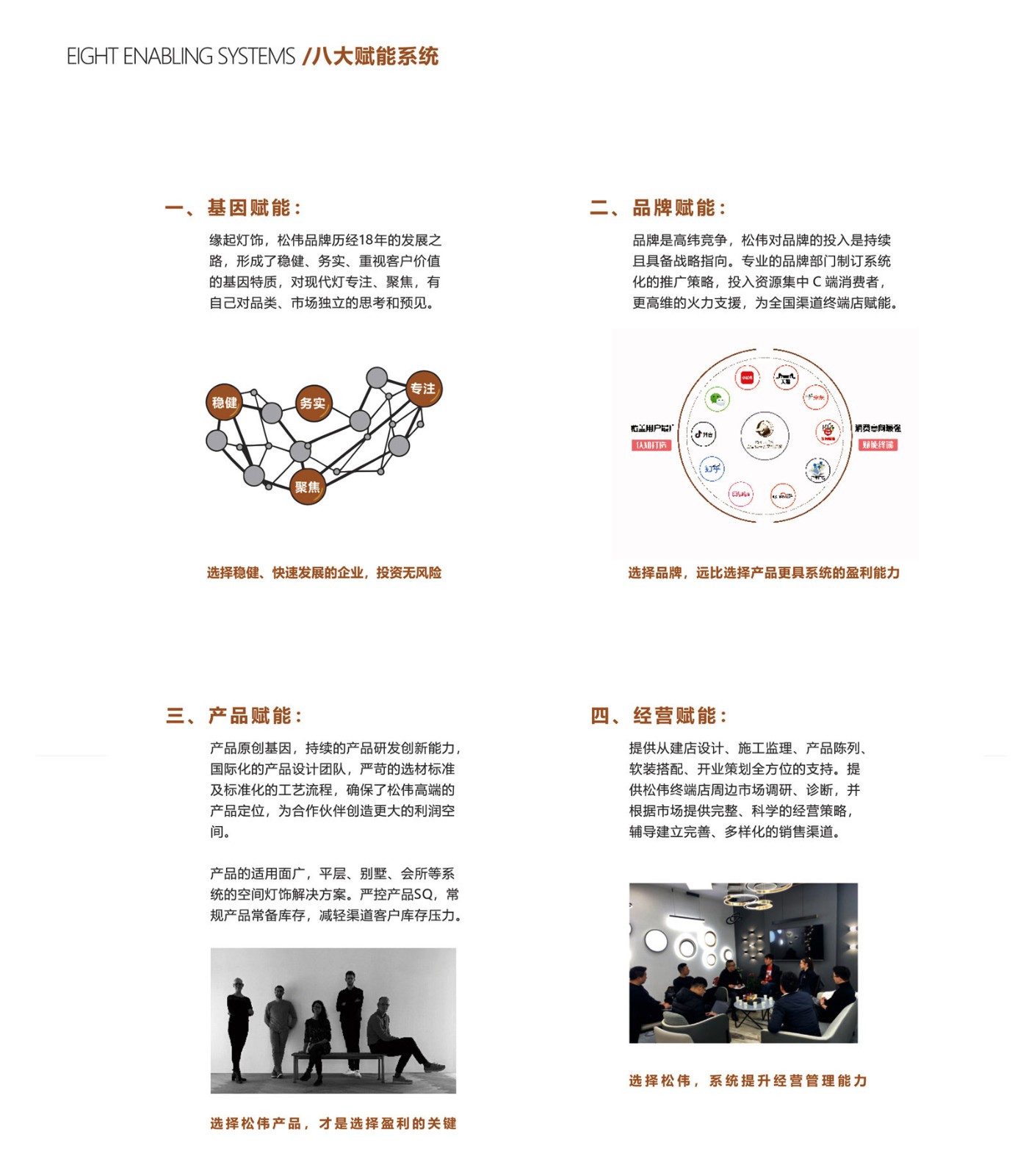 松偉專賣店加盟